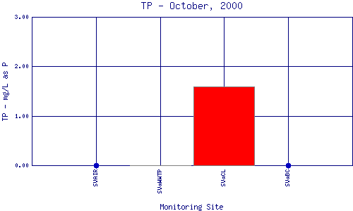 TP Plot