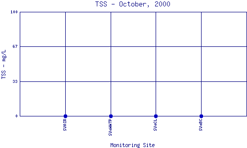 TSS Plot