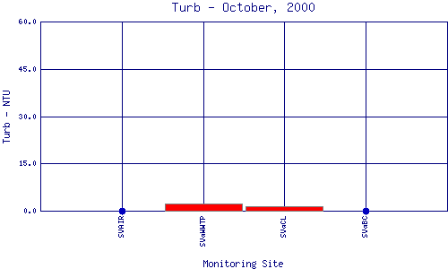 Turb Plot