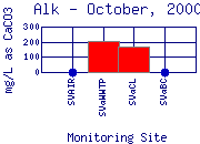 Alk Plot