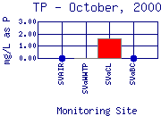 TP Plot