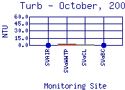 Turb Plot