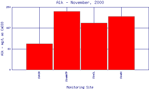 Alk Plot
