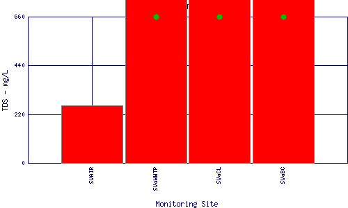 TDS Plot