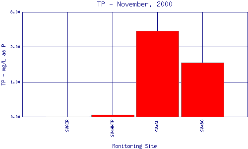 TP Plot