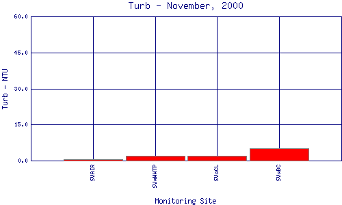 Turb Plot