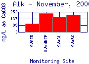 Alk Plot