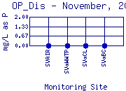 OP_Dis Plot