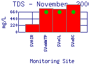 TDS Plot