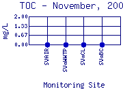 TOC Plot