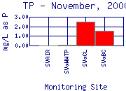TP Plot