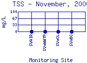 TSS Plot