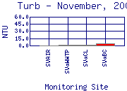 Turb Plot