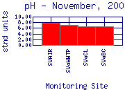 pH Plot