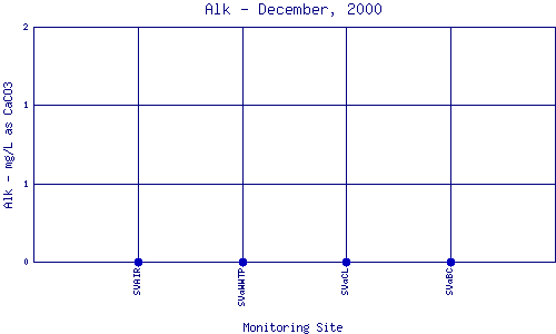 Alk Plot