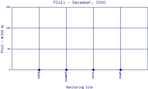 FColi Plot