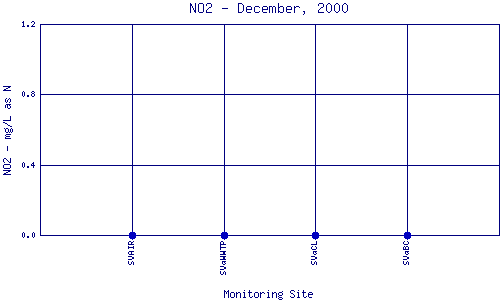 NO2 Plot