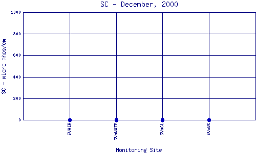 SC Plot