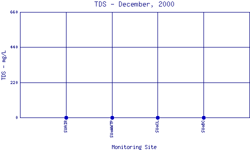 TDS Plot