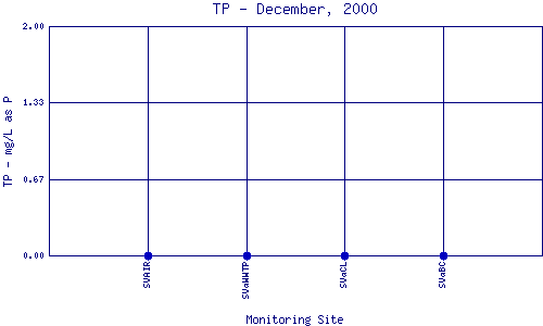 TP Plot