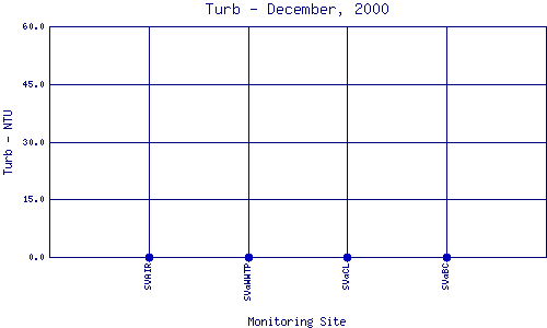 Turb Plot