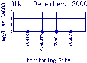 Alk Plot