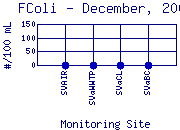 FColi Plot
