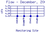 Flow Plot