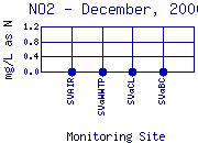 NO2 Plot