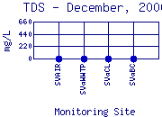 TDS Plot