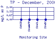 TP Plot