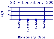 TSS Plot