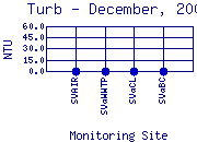 Turb Plot