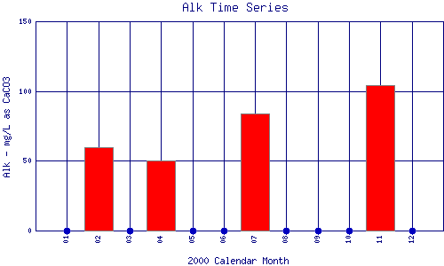 Alk Plot