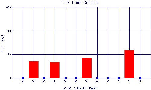 TDS Plot