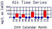 Alk Plot