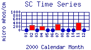 SC Plot