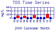 TDS Plot