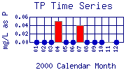 TP Plot