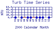 Turb Plot