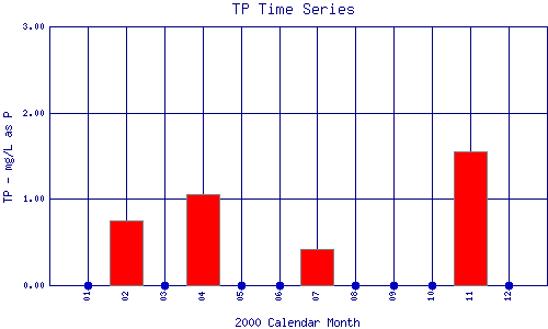 TP Plot