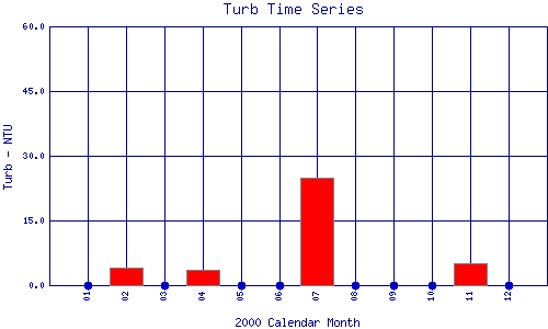 Turb Plot