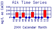 Alk Plot