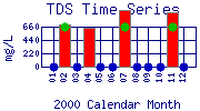 TDS Plot