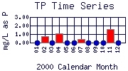 TP Plot