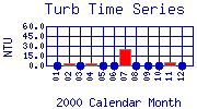 Turb Plot
