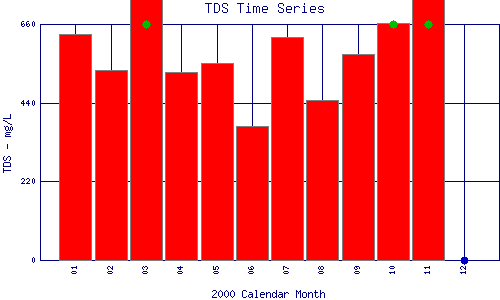 TDS Plot