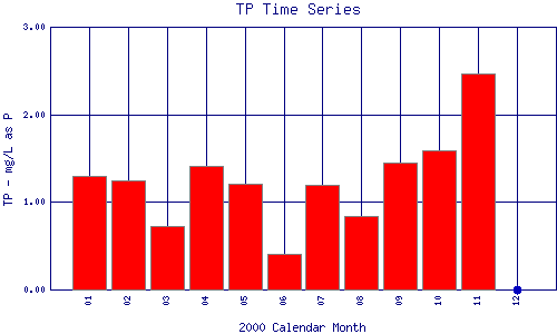 TP Plot