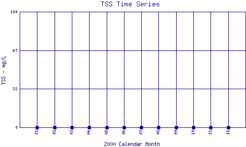 TSS Plot