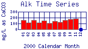 Alk Plot